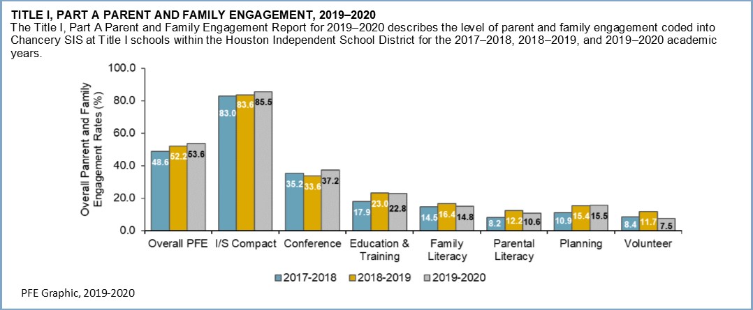 TITLE I, PART A PARENT AND FAMILY ENGAGEMENT, 2019–2020